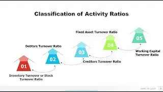 Activity Ratios - Part  I - Inventory Turnover Ratio