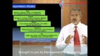 Introduction to Sales and Distribution Management