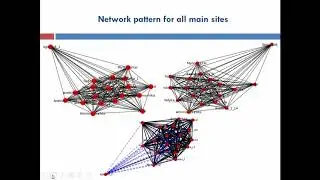 NETWORK PATTERNS: A CASE STUDY OF THE UPPER PALEOLITHIC SITES IN THE NORTHERN BLACK SEA REGION