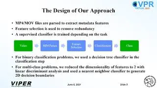 Forensic Analysis of Video Files Using Metadata (Xiang et al.)