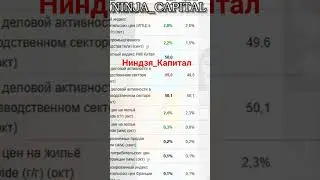 #трейдинг #китай #сша#инвестиции #трейдинг #экономика #санкции #финансы #фрс #news #новости