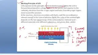 What is LED? | LED Working, Advantages & Disadvantages | Basic Electronics in Hindi