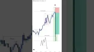 ICT Buyside Liquidity Sweep | Day Trading Strategy