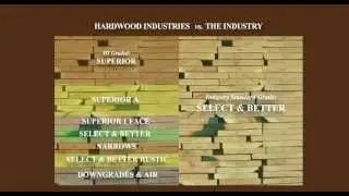 What is the Real Cost of Lumber?