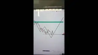 Today gold analysis💯 perfect by ALi SHaHaB trader #alishahabtrader #xauusd #forexurdu #tijaratki
