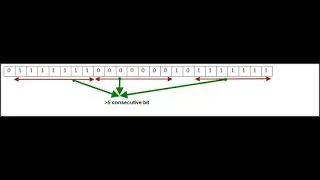 BITSTUFFING in #java | #computerscience//code in description//