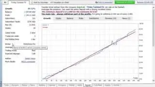 Detailed statistics of a trading signal