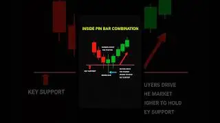 📈 INSIDE PIN BAR COMBINATION &ndash; Powerful Reversal Signal 🔥