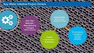 Advanced Water Reuse, Fiber Recovery, and Wastewater Treatment Strategies for Recycled Pulp & Paper