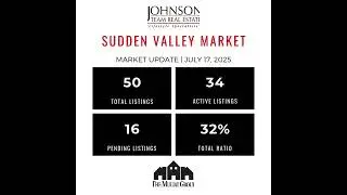 Whatcom County Real Estate Update