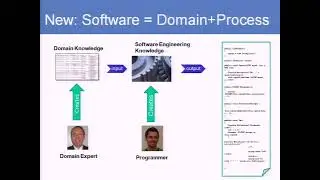 Intentional Software DSL Con 2009 Demo - Magnus Christerson and Shane Clifford