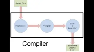 Presentasi Tahapan Compiler: Front-end & Back-end