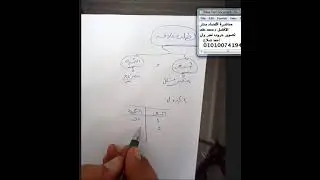 محاضرة اقتصاد  الطلب كامله دكتور محمد على تصوير جروب نمبر وان