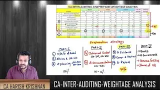 CA INTER-Auditing Preparation Strategy Using Chapter-Wise Weightage -80% Marks from 50% Syllabus!