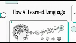 An Introduction to Large Language Models