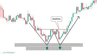 How to Trade Double Bottom patterns