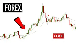 US100 Trading LIVE: Live Trading and US100 Analysis 16 DEC