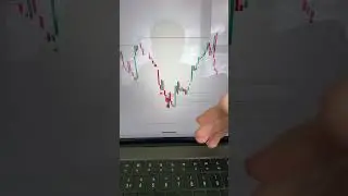Использование инструментов OrderFlow в торговле меняет правила игры #fyp #orderflow #trader #atas...