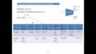 Thermodynamics: Example - Efficiency of an isentropic compressor
