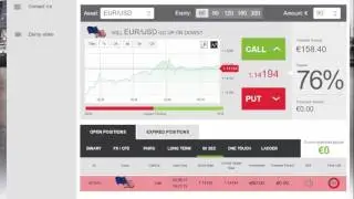 EUR/USD Profits with Daily Binary Profits (DBPv7)