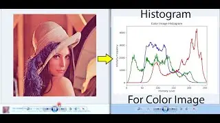How to Compute the Histogram of a Color Image in Simplest and Easiest way using Python