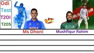 Ms Dhoni vs Mushfiqur Rahim batting stats Comparison| Test Odi T20I T20s|
