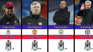All English Premier League Winner Managers