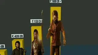 Top 5 South Grossers Movie 2024 #southmovie#pushpa#devara #worldwide#collection #2025#kalki2898ad