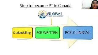 Physiotherapy Credential Evaluation CANADA--PCE GLOBAL PHYSIO ACADEMY-MAMTA KANSARA