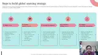 Akshitha Module 5 Presentation Video