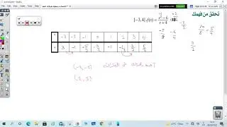 نظرية القيمة المتوسطة -  الاتصال و النهايات