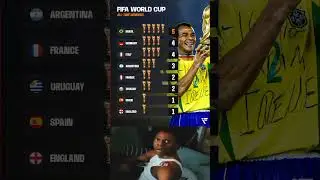 Fifa world cup all time winners 🏆 #brasil #worldcup #football #fifa #efootball #soccer #pes #edit