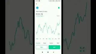SBI share analysis | share market | stock market | SBI share price