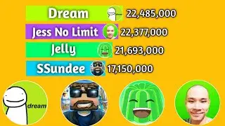 SSundee vs Jelly vs Dream vs Jess No Limit - Sub Count History (2009-2021)