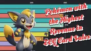 Pok&eacute;mon with the Highest Revenue in TCG Card Sales