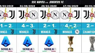Napoli vs Juventus | Head-to-head - 2000 / 2026 | All Matches