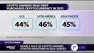Crypto adoption: Inflation was &lsquo;a significant driver of demand&rsquo; in 2021, Gemini COO says
