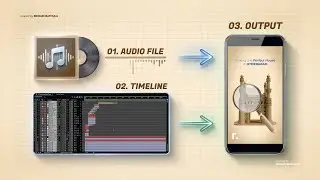 Audio to Visual Storytelling - Imagining Visuals Through Sound | WorkTimeline | BTS | SriHariBathula