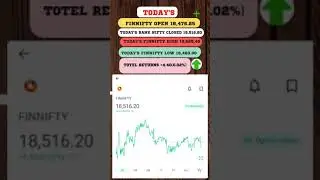 Today's Stock Market Updats And Review short video || 10/2/2023  || Today paytm go down⬇️ by 5%😱😱