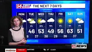 Cooldown continues on your Monday, 8:30 AM News & Weather Update