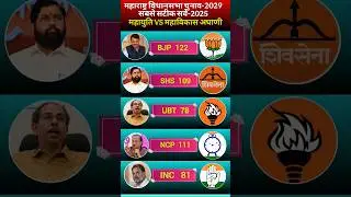 🔥Next CM of Maharashtra? 2029 Election Seat Prediction! #Maharashtra#Politics#Viral#latestnews