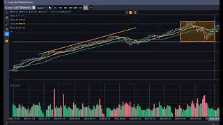 QIT Desktop Version Tutorial : Chart Widget (Lesson 3)