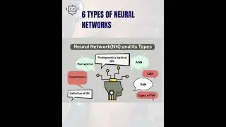 Types of Neural Networks in Tamil | Deep Learning Explained