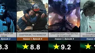 Stranger things all episode ranked from worst to best [season 1-4]