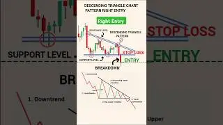 descending triangle pattern | chart pattern analysis | price action trading strategies | #trading