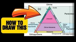 How todraw on IUGS Classification diagram of olivine orthopyroxene and clinopyroxene in english