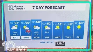 10 Weather: Friday evening forecast | Jan. 10, 2025