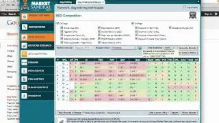Market Samurai SEO Tutorial