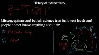 The Early History of Air & Combustion &mdash; Boyle, Cavendish, Priestley, Paracelsus (Part 1)