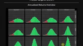 Investment Analytics Using 